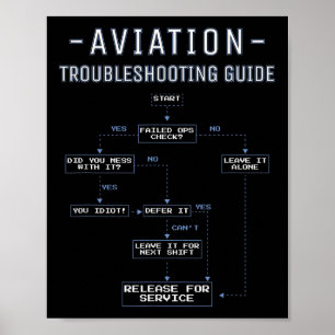 Felsökningsguide för luftfart - Rolig flygmekanike Poster