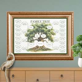 Fem generationers familjeträd förfäder släktforskn poster