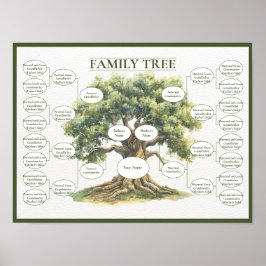 Fem generationers familjeträdsläktsforskning släkt poster