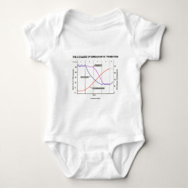 Femna arrangerar av demografisk övergång tee