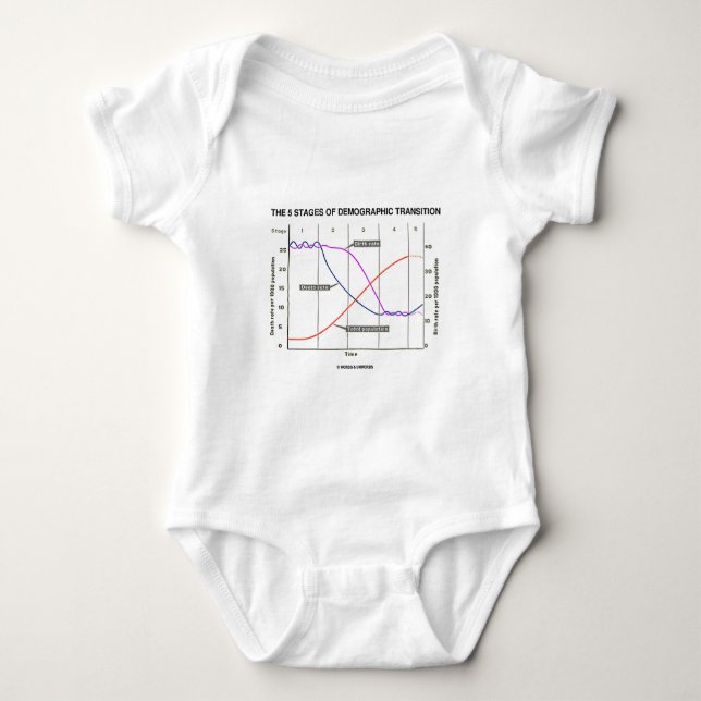 Femna arrangerar av demografisk övergång tee (Framsida)