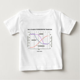 Femna arrangerar av demografisk övergång tee shirt