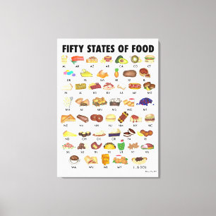 FEMTIO STATER LIVSMEDEL Förenta Stater USA Art Canvastryck
