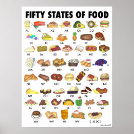 FEMTIO STATER LIVSMEDEL Förenta Stater USA Art Poster