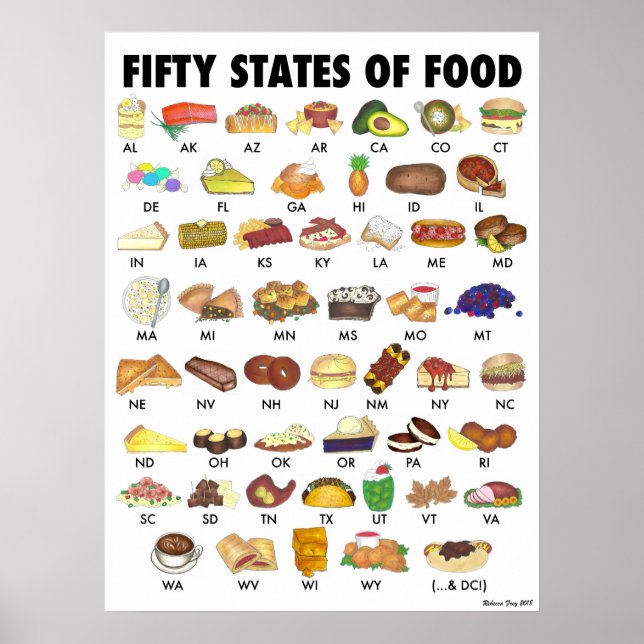 FEMTIO STATER LIVSMEDEL Förenta Stater USA Art Poster (Framsidan)