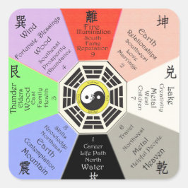 Feng Shui Bagua Fyrkantigt Klistermärke