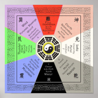Feng Shui Bagua med korrespondensen Fullt Färg Poster