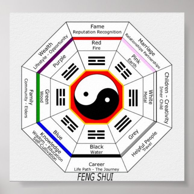 FENG SHUI POSTER (Framsidan)