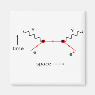Feynman Diagram fysik Magnet