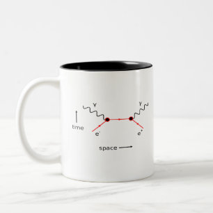 Feynman Diagram fysik Två-Tonad Mugg