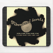 Fibonacci-nummer för näringsidkare