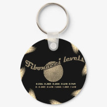 Fibonacci-nummer för näringsidkare