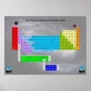 Fictional Periodic Bord i Inslag Poster
