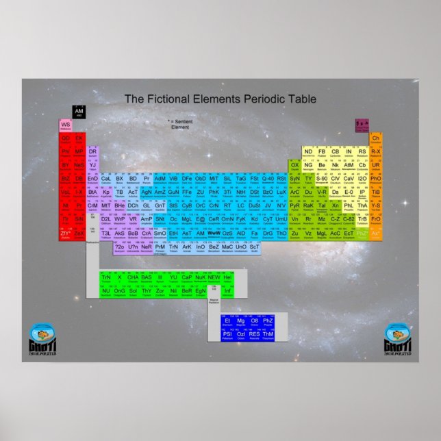 Fictional Periodic Bord i Inslag Poster (Framsidan)