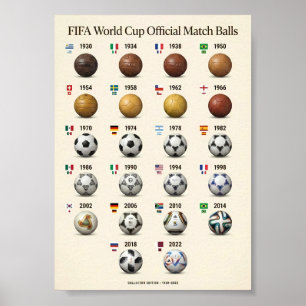 FIFA World Cup Officiella Matchbollar 1930-2022 Poster