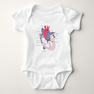 Figur 2. Det normalahjärta Function.jpg T Shirt