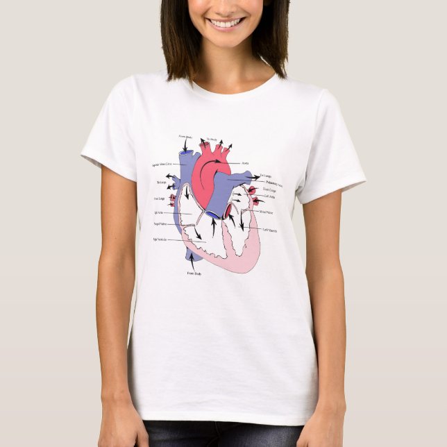 Figur 2. Det normalahjärta Function.jpg T-shirt (Framsida)