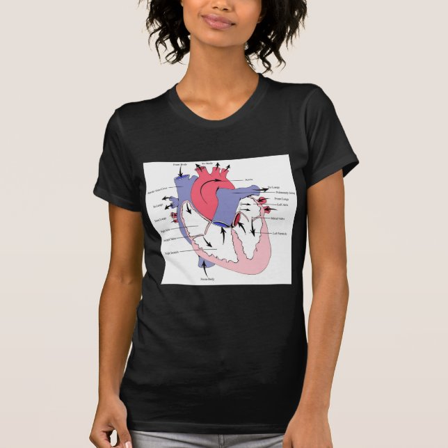Figur 2. Det normalahjärta Function.jpg Tee Shirt (Framsida)