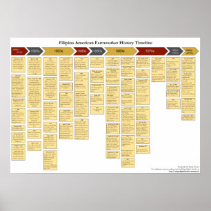 Filippinsk Timeline för amerikanFarmworkerhistori Poster