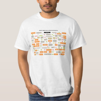 Filmmakingjobbflödesdiagram T-shirt