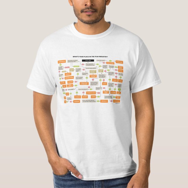 Filmmakingjobbflödesdiagram T-shirt (Framsida)