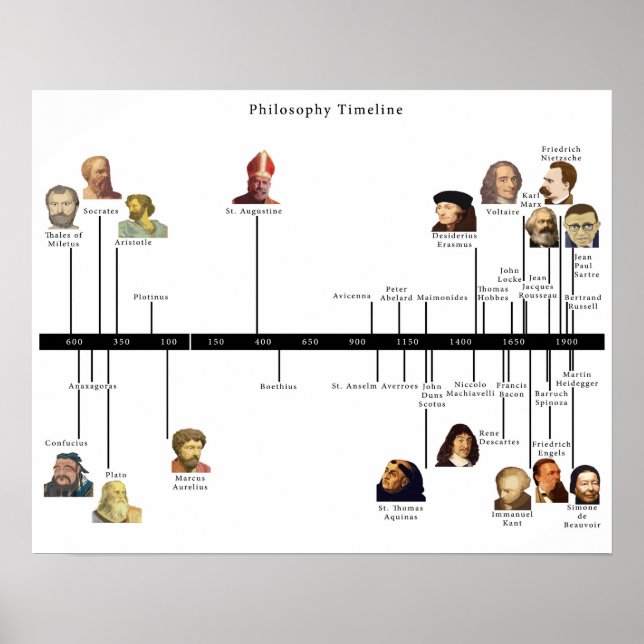 Filosofitidslinje Poster (Framsidan)