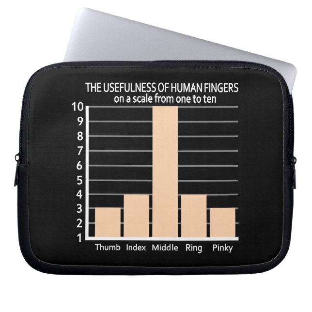 Finger anpassningsbar laptop sleeve (Framsidan)