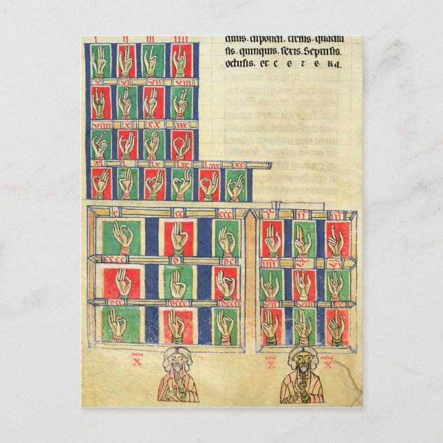 Finger från 1 till 20000 vykort (Framsida)