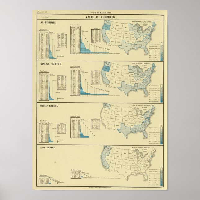 Fiske Poster (Framsidan)