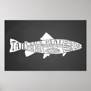 Fiskfiskar, skaldjursslaktare i kött poster