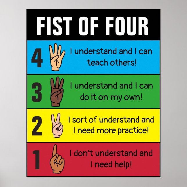 Fist of Four Check for Understanding Poster (Framsidan)