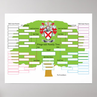 Fitzgerald Family Träd Poster