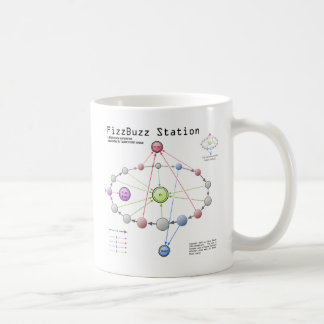 Fizzbuzz stationmugg kaffemugg
