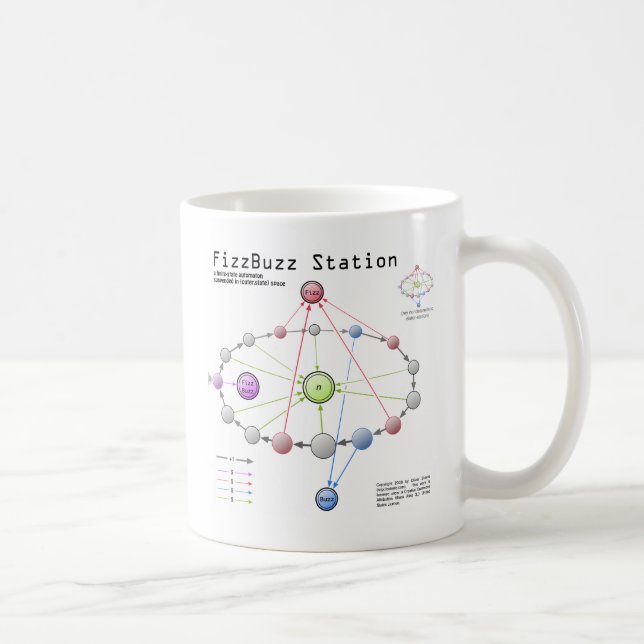 Fizzbuzz stationmugg kaffemugg (Höger)