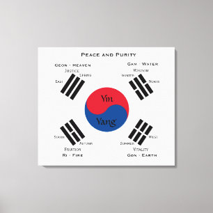 Flagga av Sydkorea Canvastryck