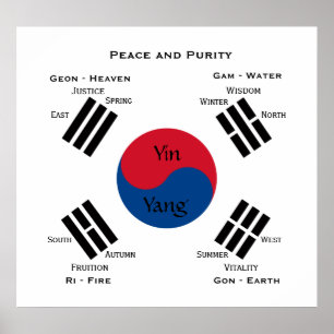 Flagga av Sydkorea Poster