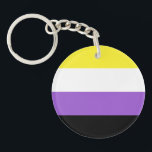 Flagga för icke-binärt Pride<br><div class="desc">Icke-binära personer kan identifiera sig med två eller flera gender. inte har någon gender, flytta mellan gender eller fluktuerande gender-identitet. eller som är en tredje gender eller en annan generator, en kategori som omfattar dem som inte ställen en namn till sin gender. Varje rand färg representerar olika typer av icke-binära...</div>