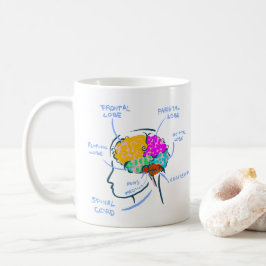 Fläktanatomi målad illustration med etiketter kaffemugg