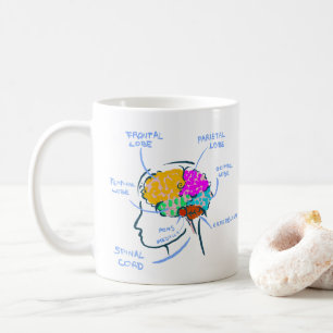 Fläktanatomi målad illustration med etiketter kaffemugg