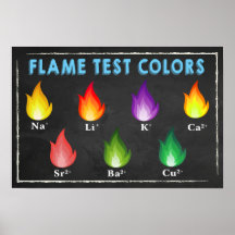 Flamtest Färg Chemistry Poster
