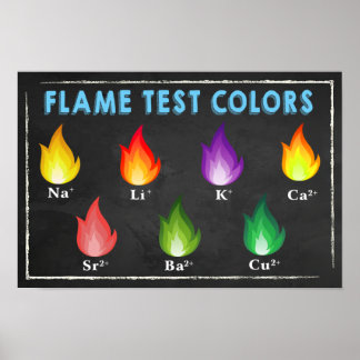 Flamtest Färg Chemistry Poster