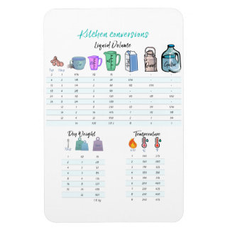 Flexibel magnet för kökskonverteringar