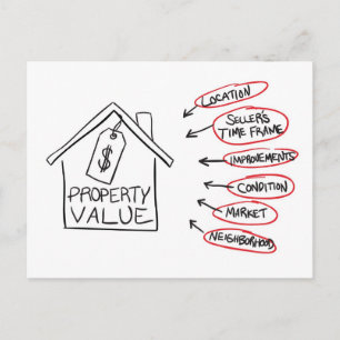 Flödesdiagram för Egendom-värden för realty Vykort