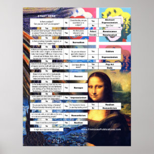 Flödesdiagram för klassisk konsthändelse poster