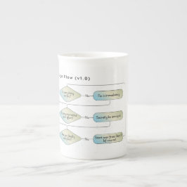 Flödesdiagram för våg - luddig Astrology Zodiac-te Benporslin Mugg