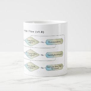 Flödesdiagram för våg - luddig Astrology Zodiac-te Jumbo Mugg