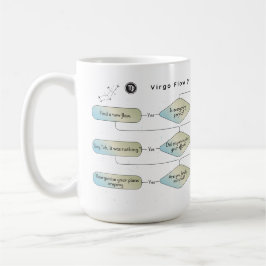 Flödesdiagram för våg - luddig Astrology Zodiac-te Kaffemugg