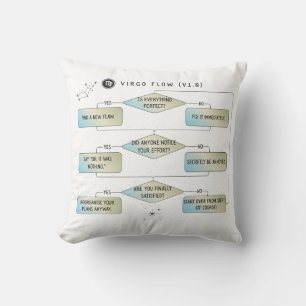 Flödesdiagram för våg - luddig Astrology Zodiac-te Kudde