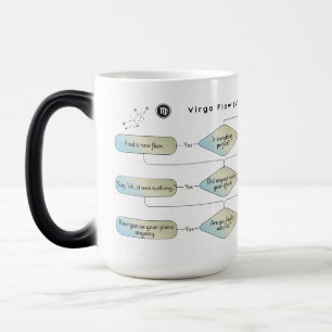 Flödesdiagram för våg - luddig Astrology Zodiac-te Magisk Mugg