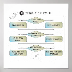 Flödesdiagram för våg - luddig Astrology Zodiac-te Poster